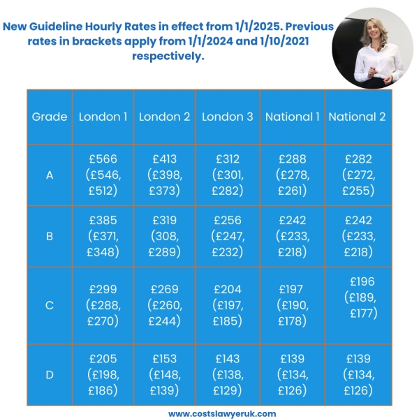 New Solicitors' Guideline Hourly Rates in effect from 1 January 2025